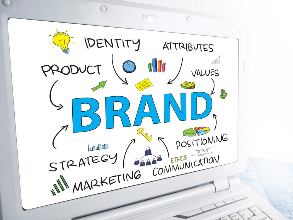 What Is a Brand and Why Does It Matter for Business Growth?